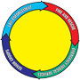 Yellow Dot Program Logo